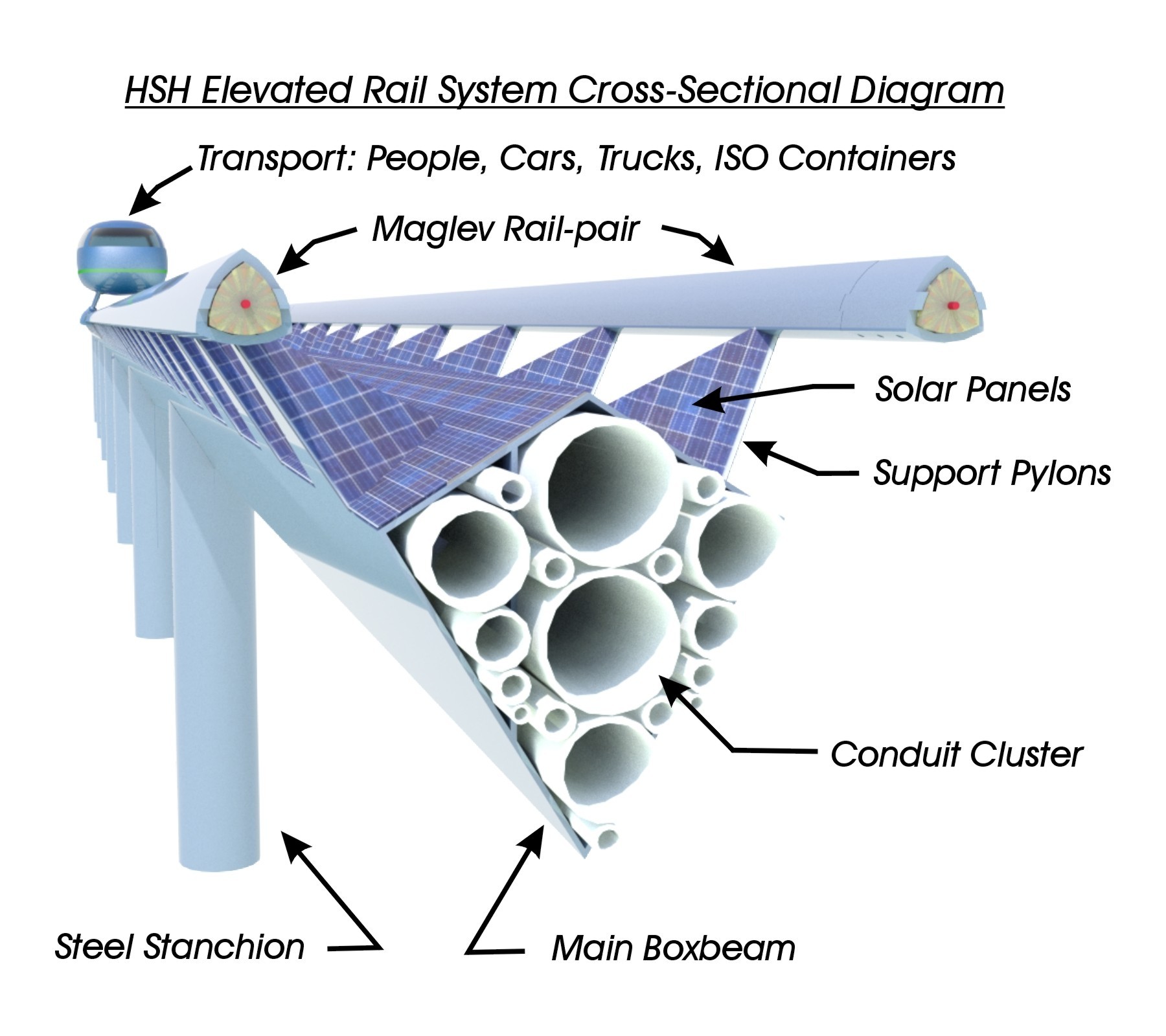 Maglev Rail System Diagram
